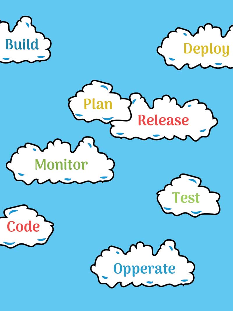 illustration of clouds